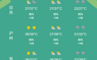 奉节天气预报15天查询：精准预测与出行建议