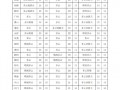 越秀区天气预报,精准预测与生活指南-气象服务全解析