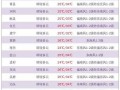河南省南阳市天气预报：7日精准预测与生活指南