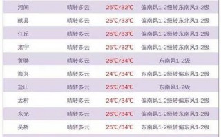 河南省南阳市天气预报：7日精准预测与生活指南