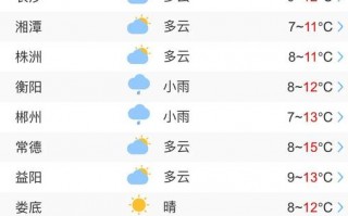 湖南汨罗天气预报：气候特征与防灾指南