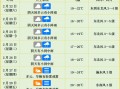 北京东城区天气预报,气候特征与生活指南-全方位气象解析