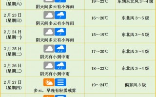 北京东城区天气预报,气候特征与生活指南-全方位气象解析