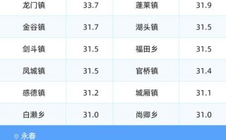 泉州丰泽天气预报：精准7天预报与季节穿衣指南