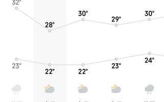 新河天气预报15天：精准气象数据与农事规划指南