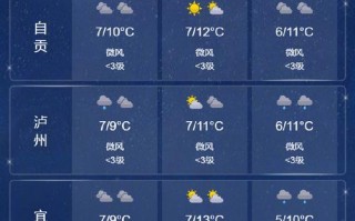 四川大竹天气预报,气候特征与生活指南-全方位解析
