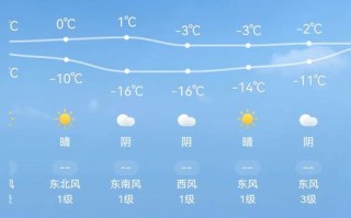 内乡天气预报15天精准分析-气象趋势全掌握