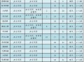邛崃天气预报15天查询,精准气象数据与生活指南
