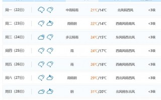 永修天气预报15天查询-精准气象分析与生活指南