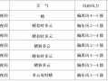 上犹县天气预报,气候特征解析与生活指南