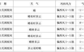 上犹县天气预报,气候特征解析与生活指南