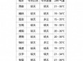 西安今天的天气预报,实时数据与出行建议-气象权威解读