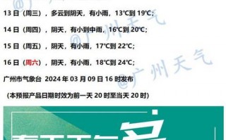 广州十五天天气预报：精准气象数据与生活指南