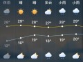 云南玉溪天气预报,气候特征与生活指南-精准气象服务解析