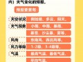 北京市顺义区天气预报,精准预测与生活指南-气象服务全解析