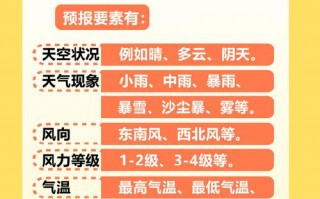 北京市顺义区天气预报,精准预测与生活指南-气象服务全解析