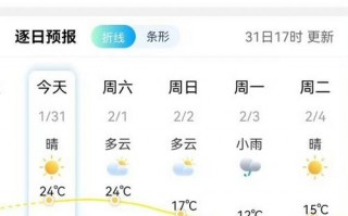 福州仓山天气预报,气候特征与生活指南-精准气象服务解析