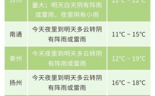 江苏泗洪天气预报,气候特征与生活指南-精准气象服务解析