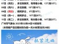 高邮天气预报7天,精准气象数据-出行指南全解析