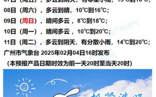 高邮天气预报7天,精准气象数据-出行指南全解析