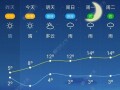 武汉市江夏区天气预报,精准预测与生活指南-气象服务全解析