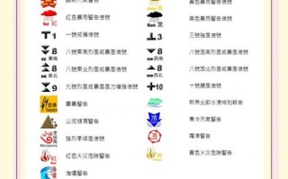 香港九天天气预报：精准预测与出行指南