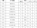 洪雅县天气预报,气候特征详解与出行指南