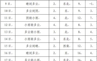 洪雅县天气预报,气候特征详解与出行指南
