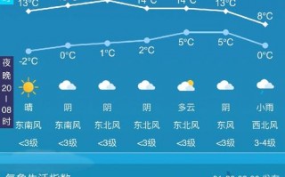 镇江天气预报15天查询,精准气象趋势分析与出行建议