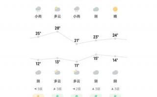 银川15天天气预报：精准气象数据与出行指南