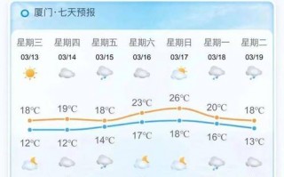扬中天气预报15天：精准气象数据与生活指南