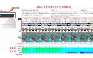 金顶天气预报,高山气候特征解析-精准掌握登山时机