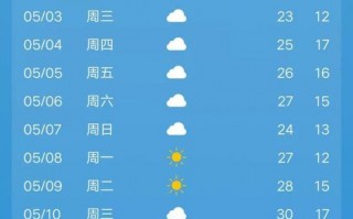 聊城东昌府区天气预报：精准预测与生活指南