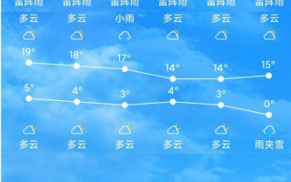 广州番禺区天气预报查询方法与出行指南
