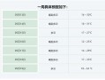 蚌埠天气预报详解：气候特征与生活指南
