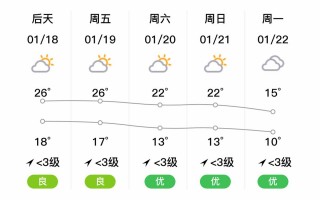 广东省中山市天气预报：气候特征与生活指南