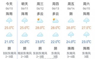 北仑一周天气预报：精准掌握未来7天气候变化
