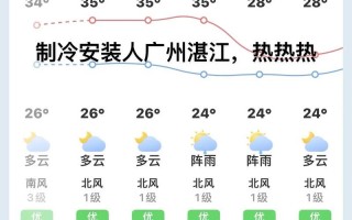 湛江霞山天气预报：精准气象服务与防灾指南