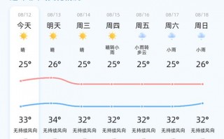济宁市任城区天气预报,7日气象趋势与生活指南