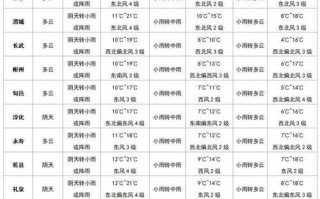 崇仁县天气预报15天查询-精准气象服务指南