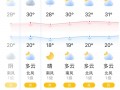 四川江油天气预报,气候特征分析-精准7天预测指南