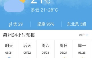 泉州15天天气预报：精准气象分析与出行建议