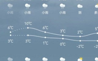 贵州未来15天天气预报查询-精准气象分析与应对指南