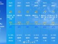 西华天气预报15天精准分析-气象趋势全解读
