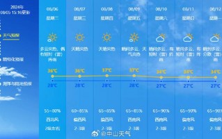 西华天气预报15天精准分析-气象趋势全解读