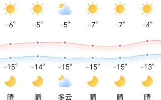北京市天气预报15天查询-精准气象数据分析