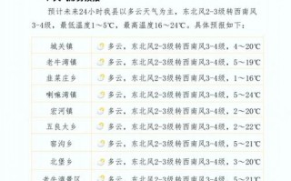 清水河县天气预报：气候特征与精准预测指南