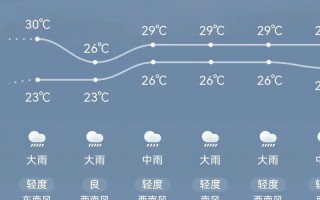 苏州明天天气预报,气象趋势分析-精准出行指南