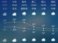 宁德蕉城区天气预报,未来一周气象趋势-精准预测指南