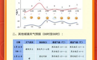 双辽一周天气预报：精准预测与生活指南
